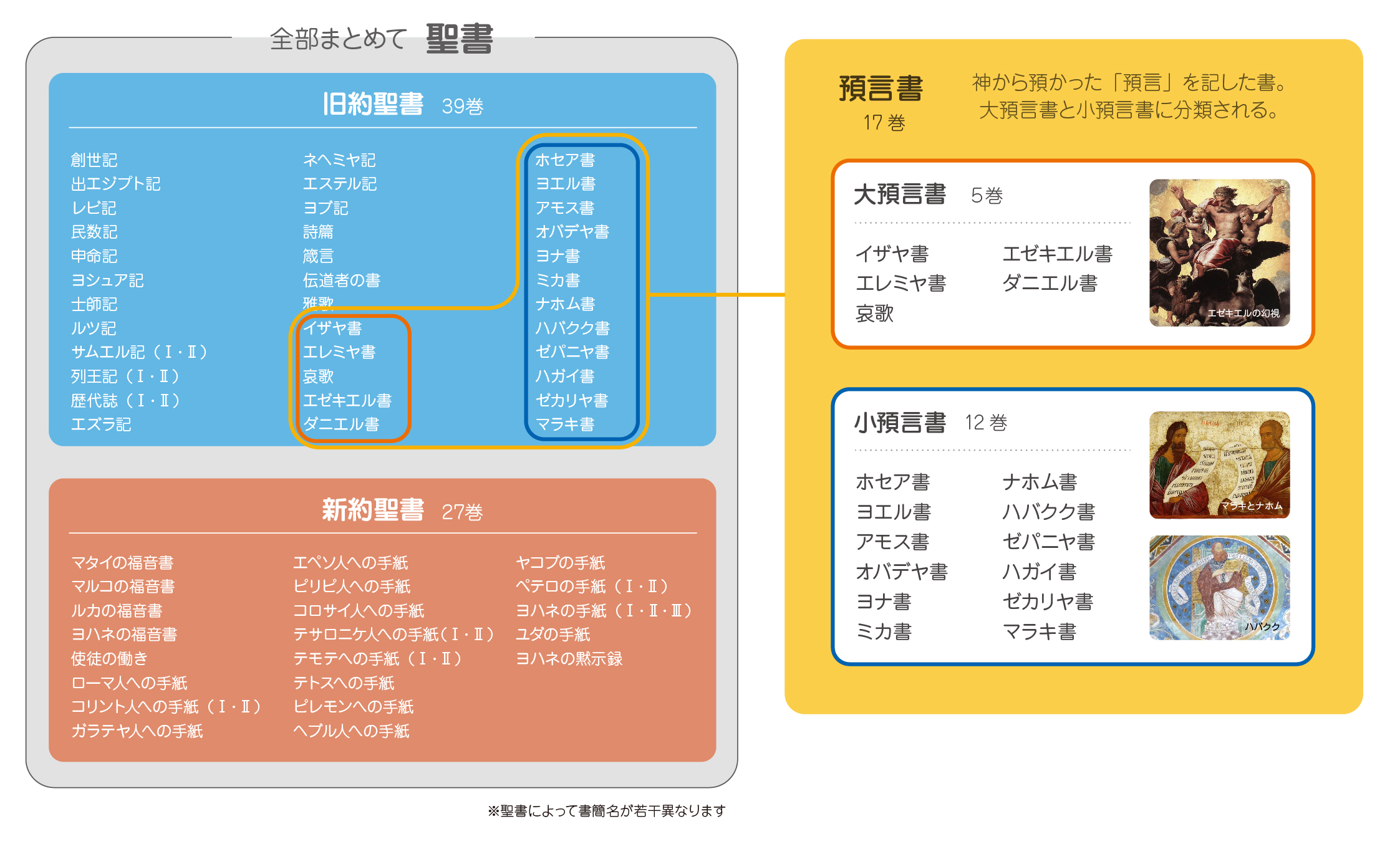 12小預言書をわかりやすく解説！ 小預言書が書かれた本当の目的とは